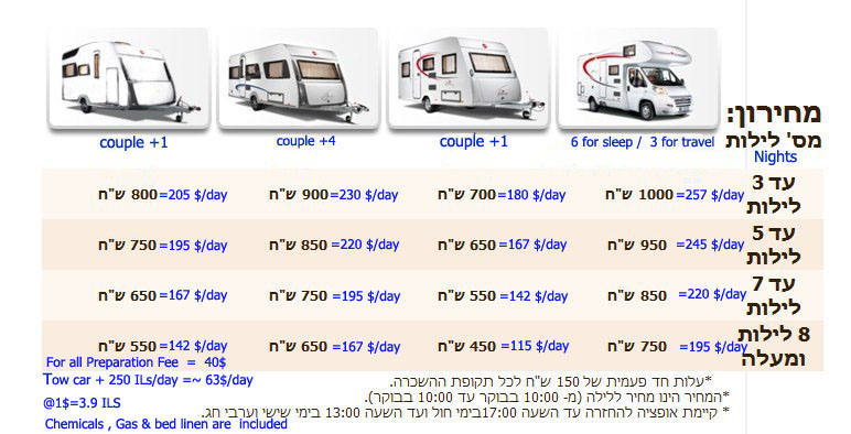 Israel  Holyland  Motohome Vacation - Price list  .  your best Holiday way for you and your family  get to know Israel The holyland - Price list